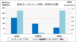 ナチュラルニスクDP