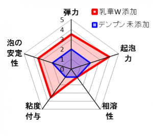 乳華 W